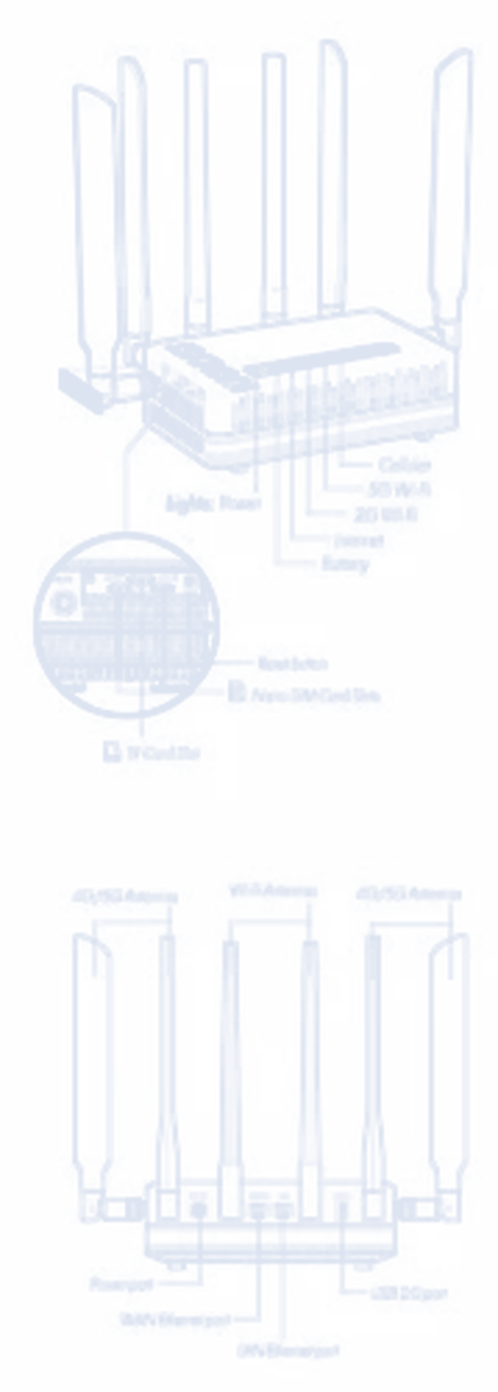 Diagram of the Spark router: 5G in, Wi-Fi out